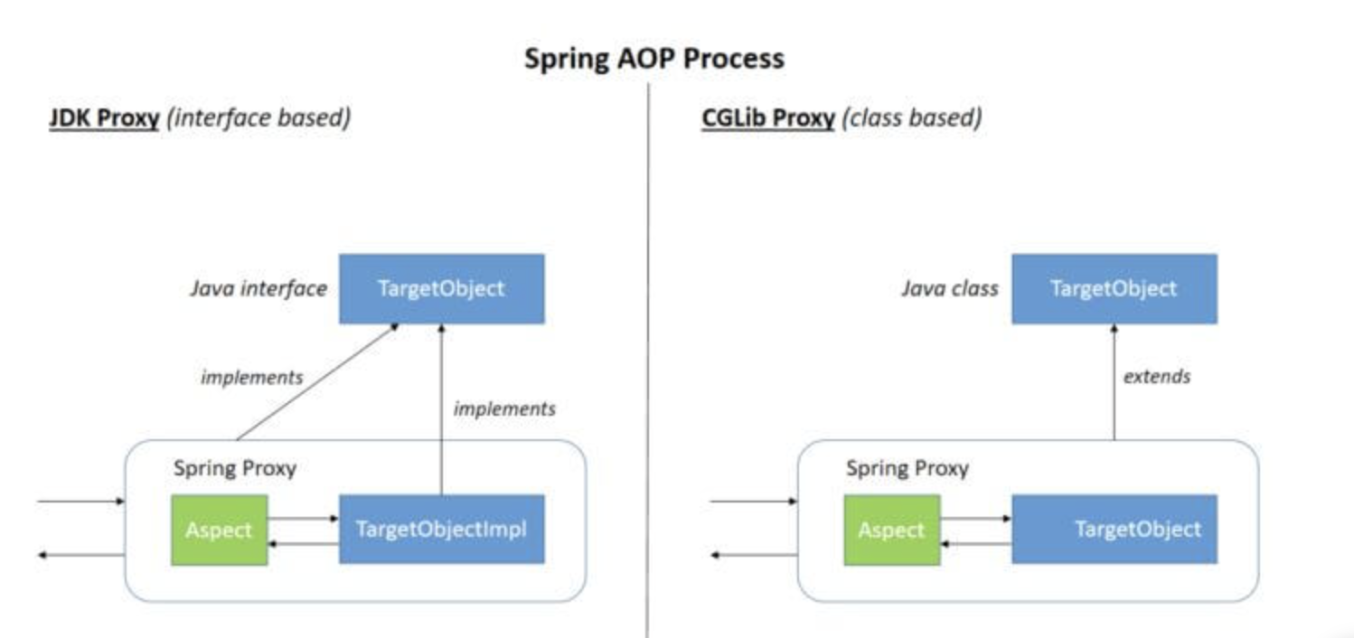深入理解Spring--aop篇