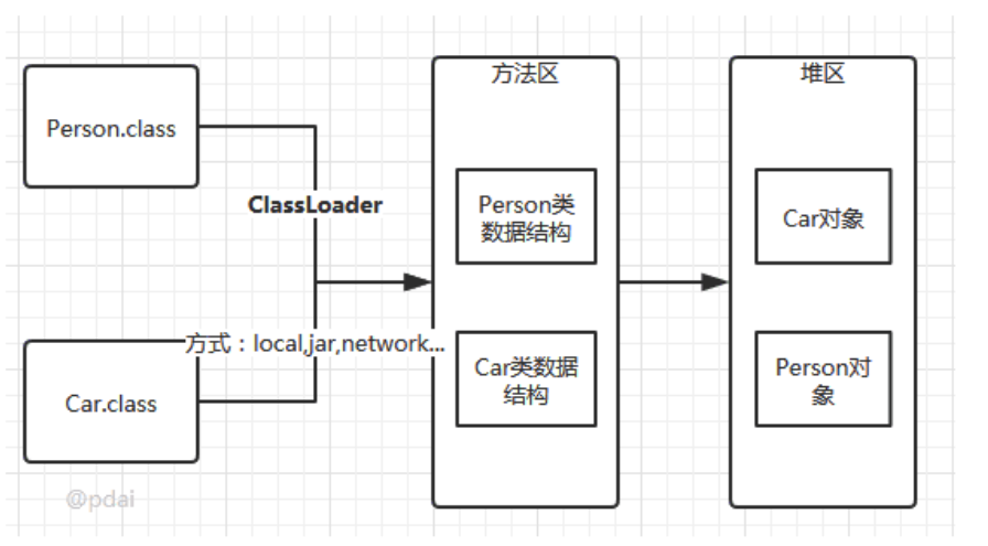 classloader