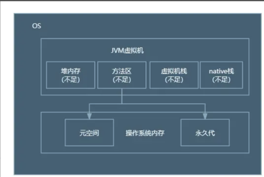 JVM调试排错--OOM