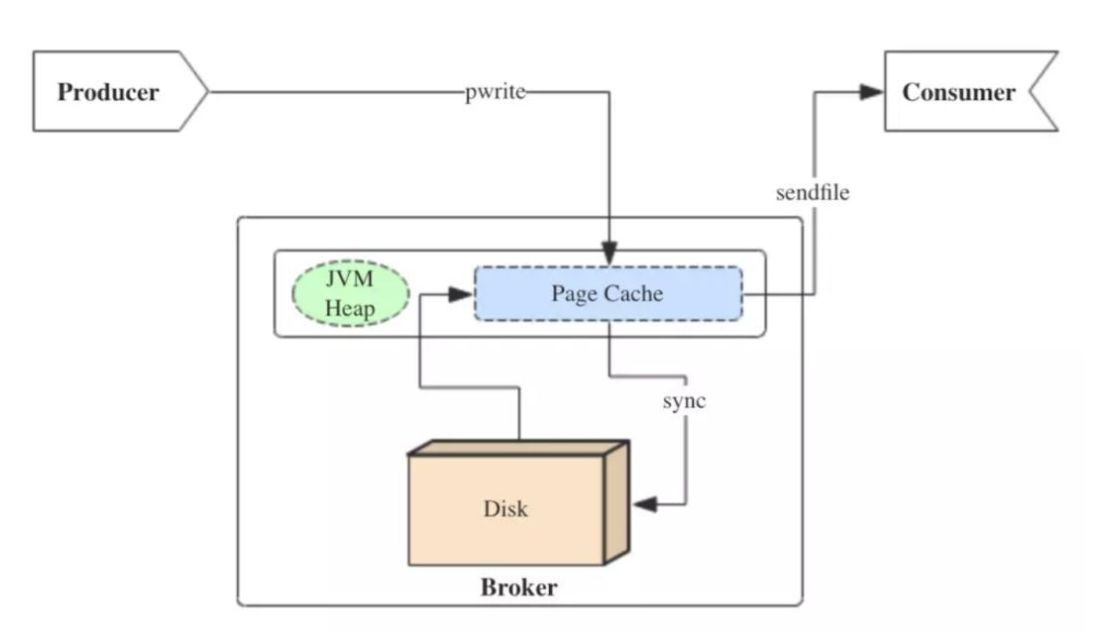 Kafka PageCache原理